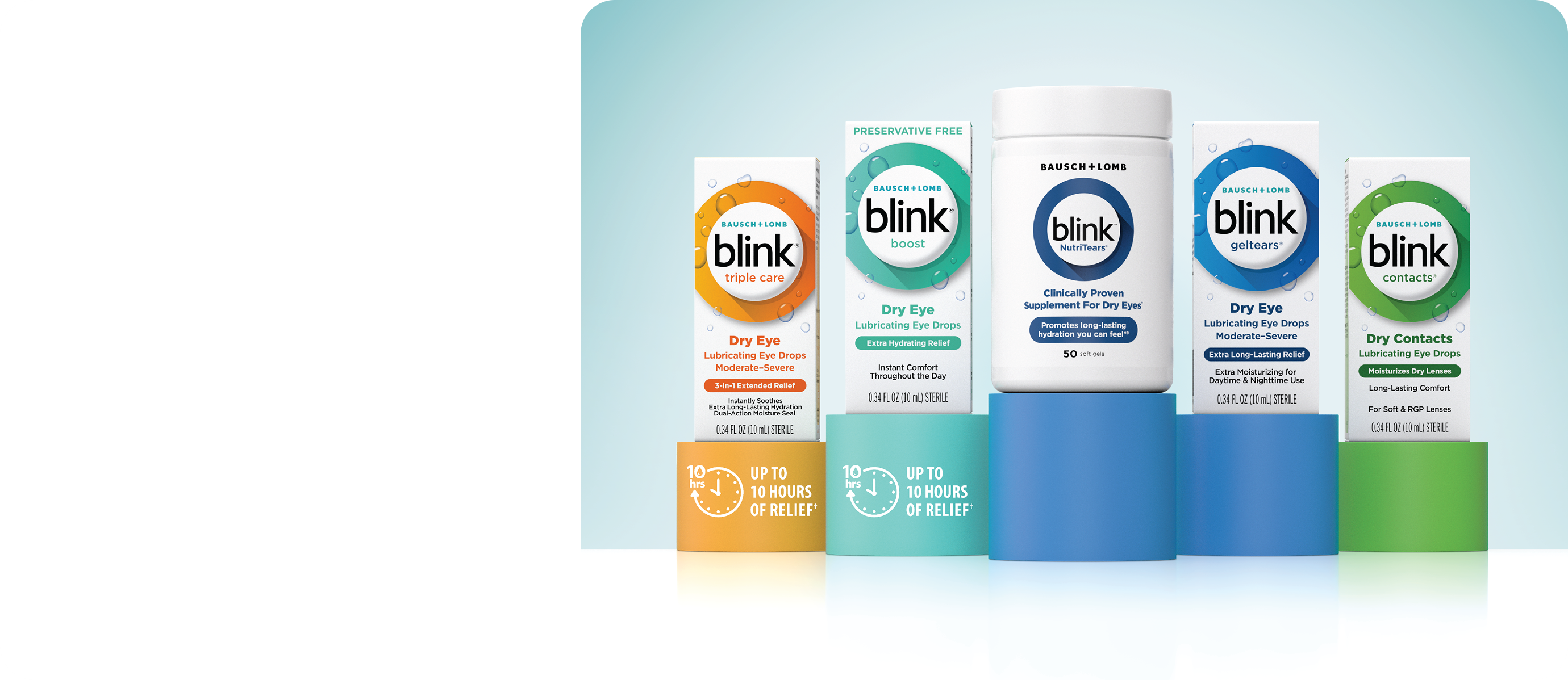 A display of all Blink products with Blink Triple Care and Blink Dry Eye Supplements prominently shown